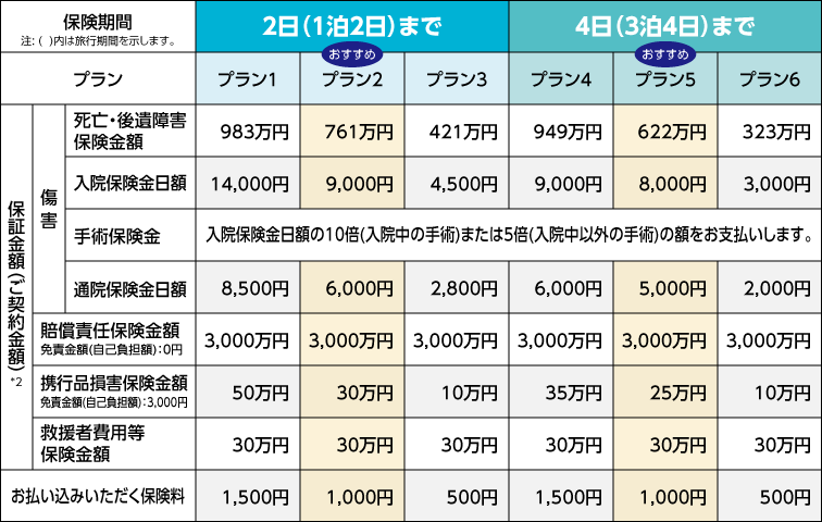 保険料表