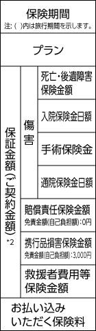 保険料表の各項目